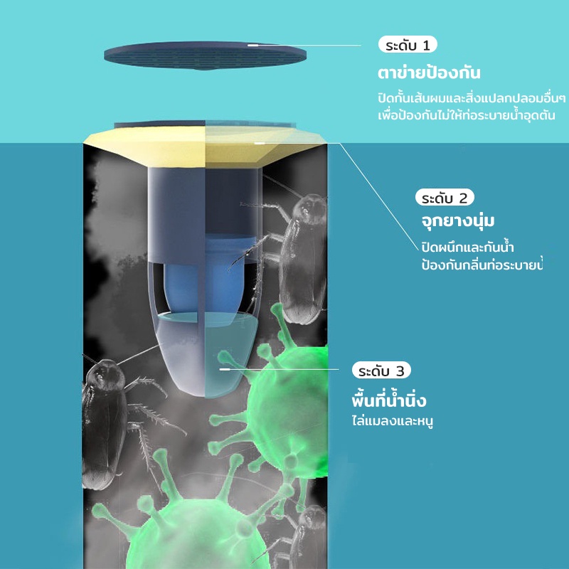 ฝาท่อกันแมลง-อุปกรณ์ป้องกันกลิ่น-กันกลิ่นท่อระบายน้ำ-ป้องกันกลิ่นกันแมลงในท่อระบายน้ำ-ที่ปิดท่อระบายน้ํา-ระบายน้ำรวดเร็ว