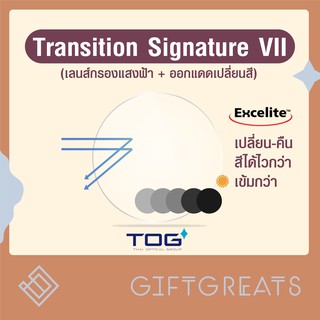 ภาพหน้าปกสินค้าเลนส์เปลี่ยนสี สีดำ TOG - TRANSITIONS XTRActive 1.50 Rx (เลนส์กรองแสงสีฟ้าออกแดดเปลี่ยนสี) ที่เกี่ยวข้อง