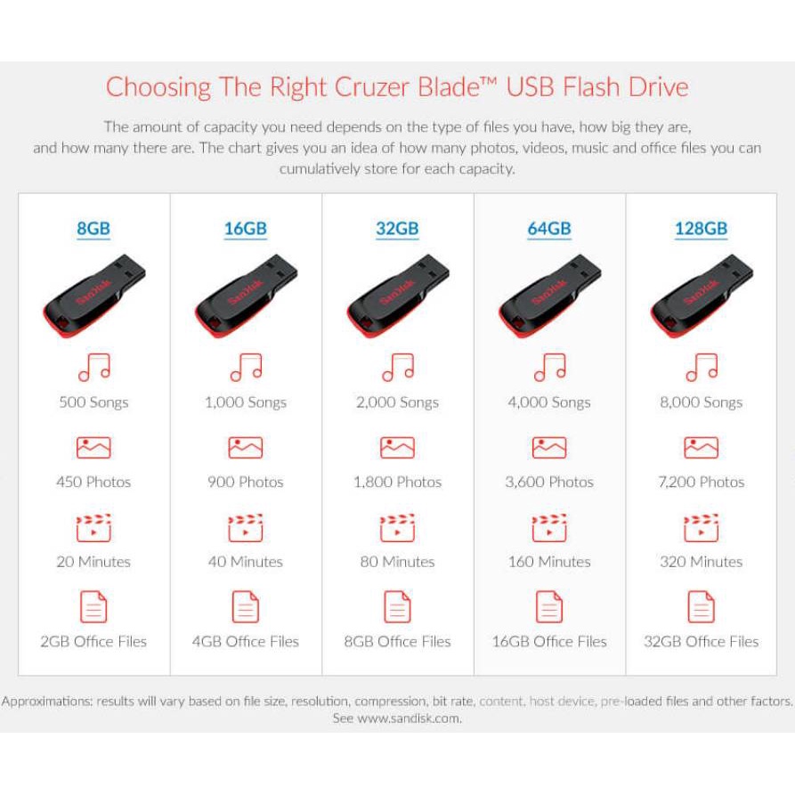 ภาพสินค้าSanDisk CRUZER BLADE USB 2.0 (SDCZ50C_016G_B35W) แฟลชไดร์ฟ 16GB white จากร้าน sandisk_thailand_officialshop บน Shopee ภาพที่ 5