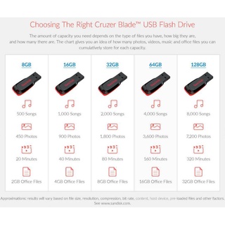 ภาพขนาดย่อของภาพหน้าปกสินค้าSanDisk CRUZER BLADE USB แฟลชไดร์ฟ 32GB, USB2.0 (SDCZ50-032G-B35, black) จากร้าน sandisk_thailand_officialshop บน Shopee ภาพที่ 6