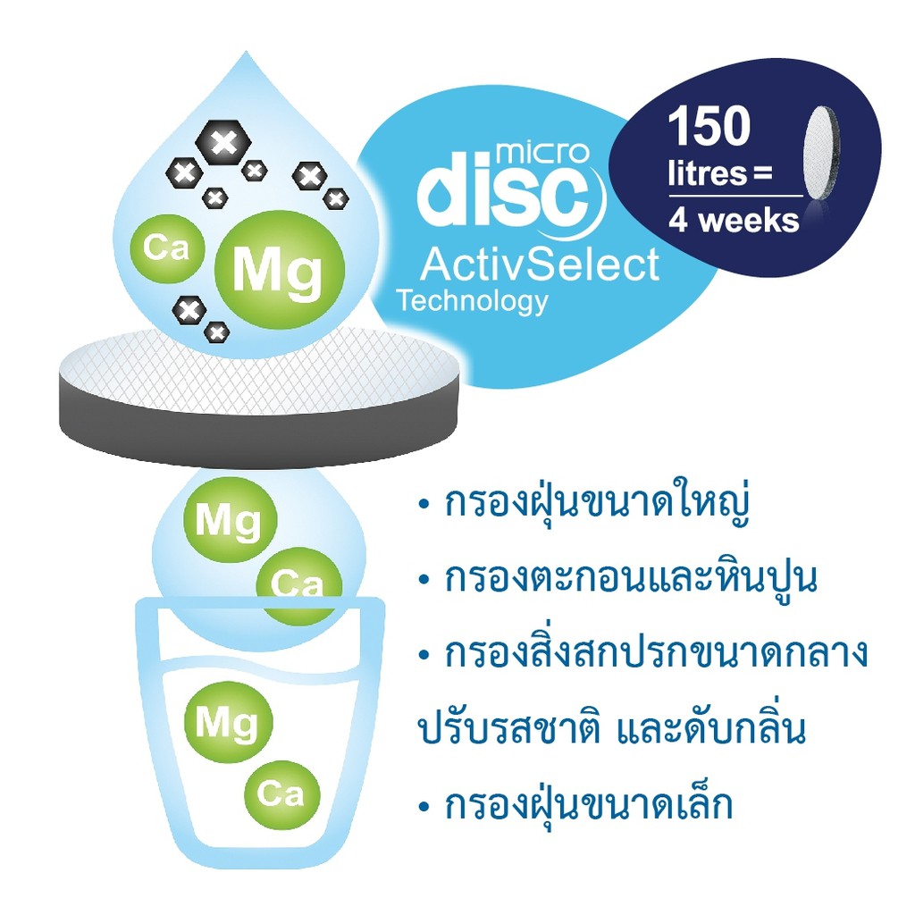 brita-ขวดทึบกรองน้ำดื่ม-fill-amp-go-สีเหลือง