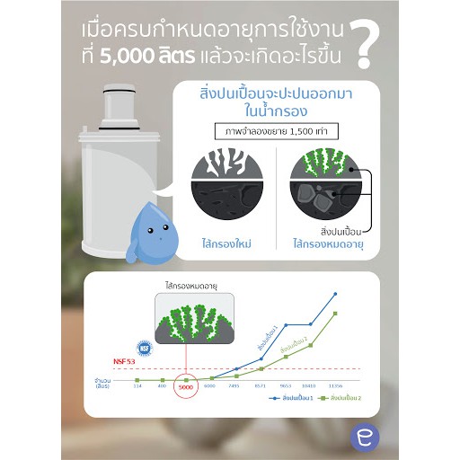 โปร-9-9-ของแท้-shop-ไทย-ไส้กรองน้ำแอมเวย์-amway-espring-ชุดไส้กรองคาร์บอนกัมมันต์และหลอดอุลตร้าไวโอเล็ท