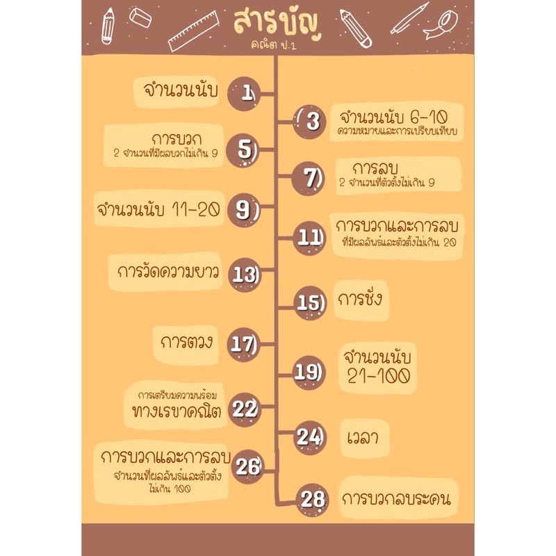 ประถม-1-แยกเฉพาะวิชา-ที่ต้องการเพิ่มเกรด