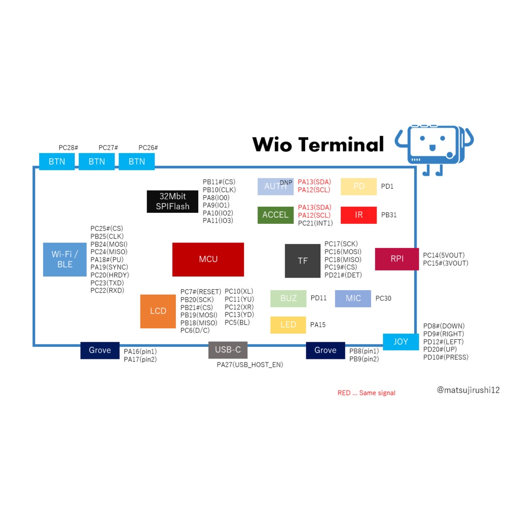 wio-terminal-by-seeed-studio-กล่องสมองกลไร้สาย-wifi-2-4ghz-5ghz-เพื่องานควบคุมและ-iot