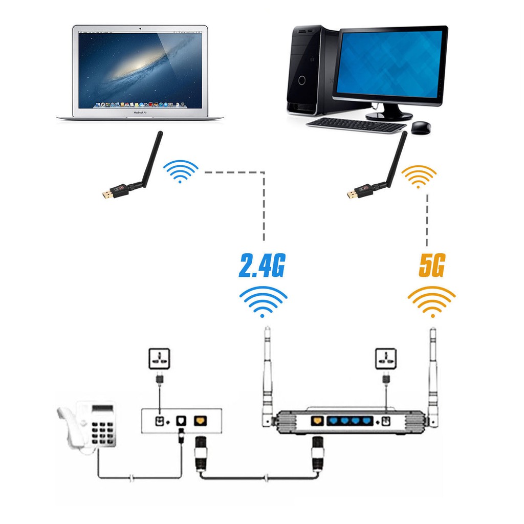 ภาพหน้าปกสินค้าUSB เสาอากาศ Wifi USB 2.0 Wireless 802.11N 600mbps จากร้าน newpower1 บน Shopee