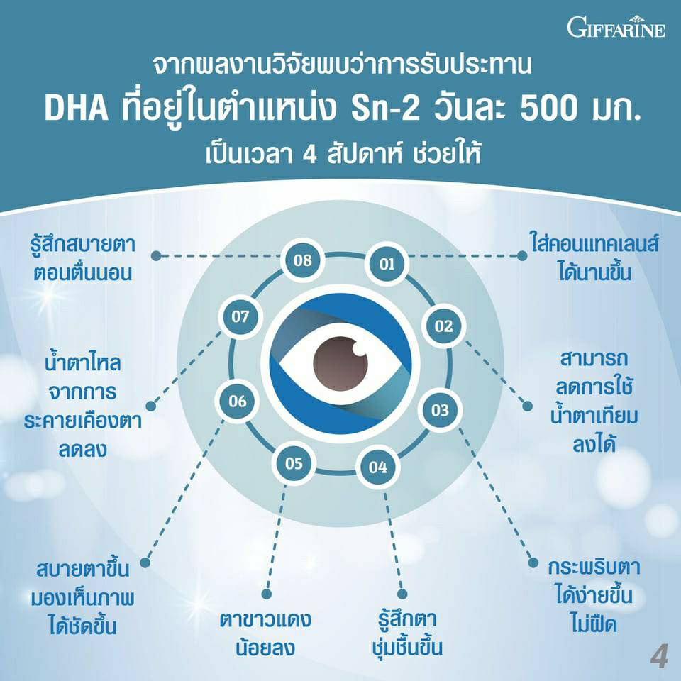 มีโปร-อควาเทีย-วิตามินบำรุงตา-เพิ่มความชุ้มชื้นให้ตา-ลดอาการตาแห้ง-ต้อลม-ต้อกระจก-ตาแพ้แสง-วุ้นในตาเสื่อม