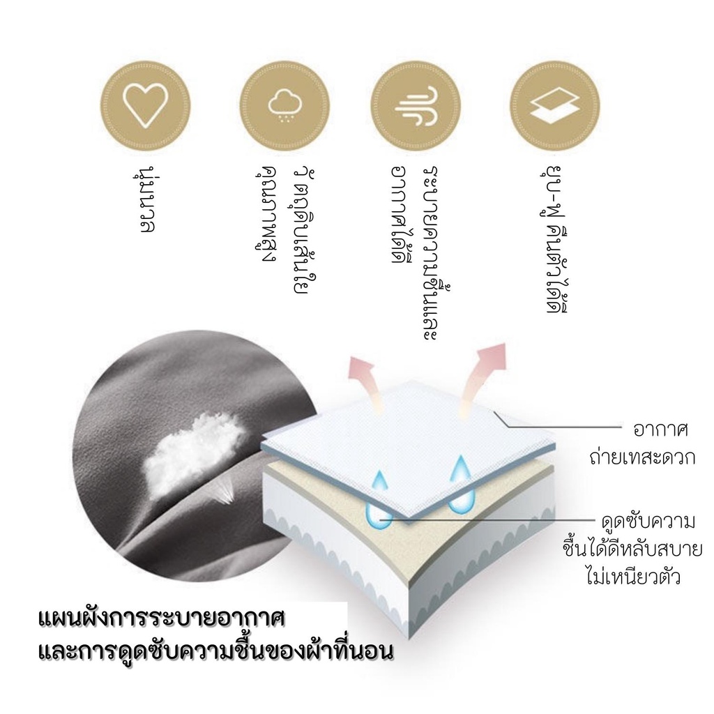 ภาพสินค้าท็อปเปอร์ใยหนา 6นิ้ว (ถึงมือลูกค้า 3-4นิ้ว) 3.5ฟุต/5ฟุต/6ฟุต นุ่มนอนสบาย topper ทอปเปอร์ Topper จากร้าน piolar บน Shopee ภาพที่ 8