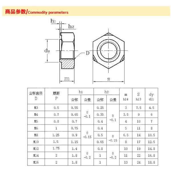 น็อตหกเหลี่ยม-สเตนเลส-3457-gt-m3-m4-m5-m6-m8-m10-m12-น็อตหกเหลี่ยม-304-สําหรับเชื่อมจุด