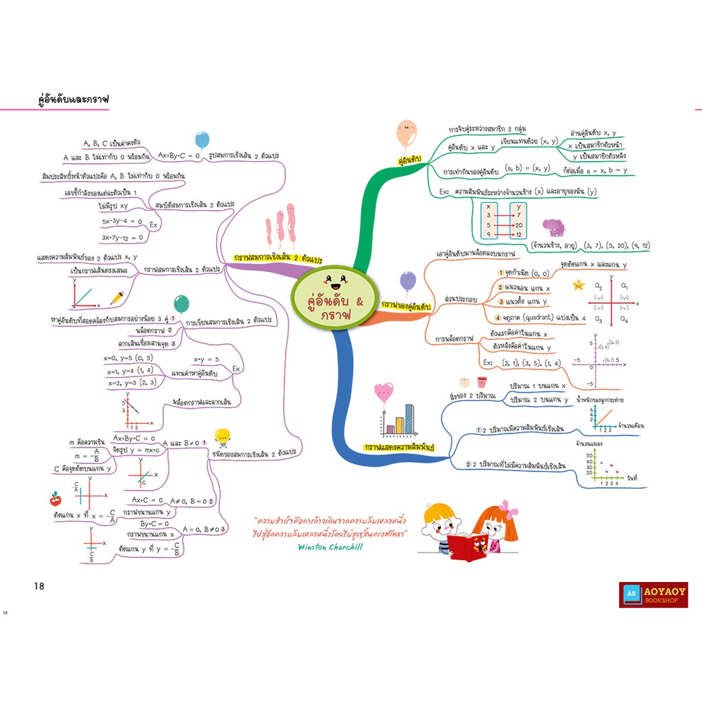 หนังสือ-math-map-สรุปเนื้อหาคณิตศาสตร์-ระดับมัธยมต้น-ม-1-2-3