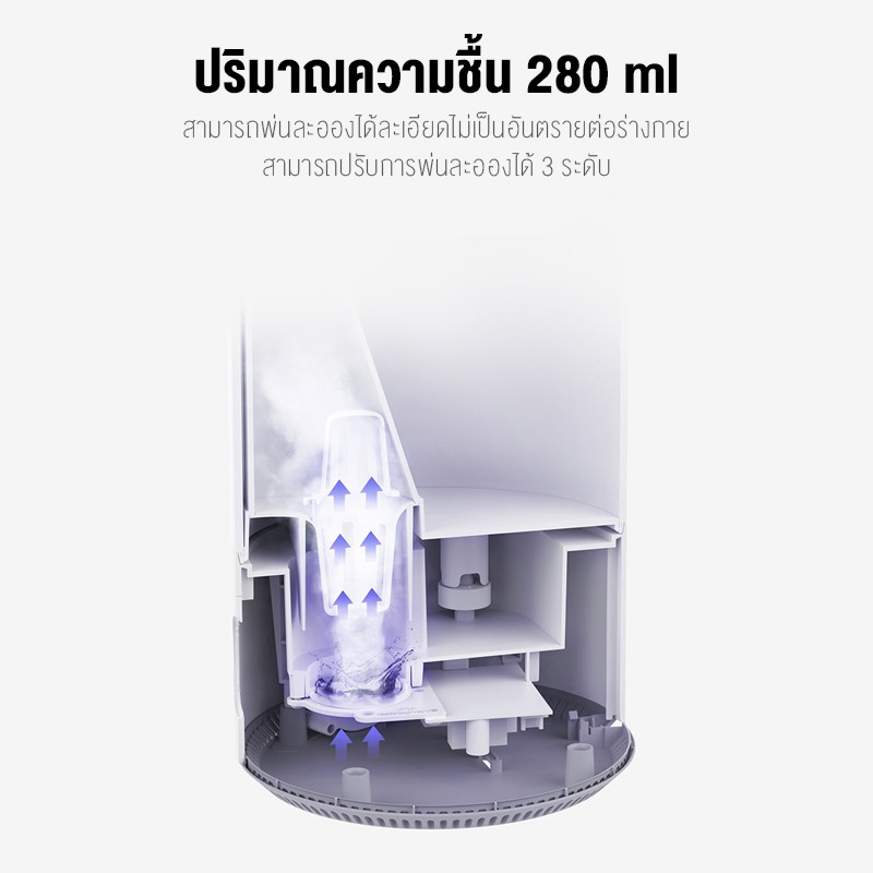 ภาพสินค้าXiaomi Humidifier 4L Air Purifier Aromatherapy Humificador 2 เครื่องฟอก เครื่องทำความชื้น จากร้าน youpin_thailand_store บน Shopee ภาพที่ 6