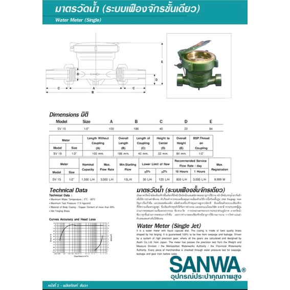 มิเตอร์น้ำ-sanwa-sv15-ขนาด-1-2-4หุน-ซันว่า-water-meter-ของแท้-100