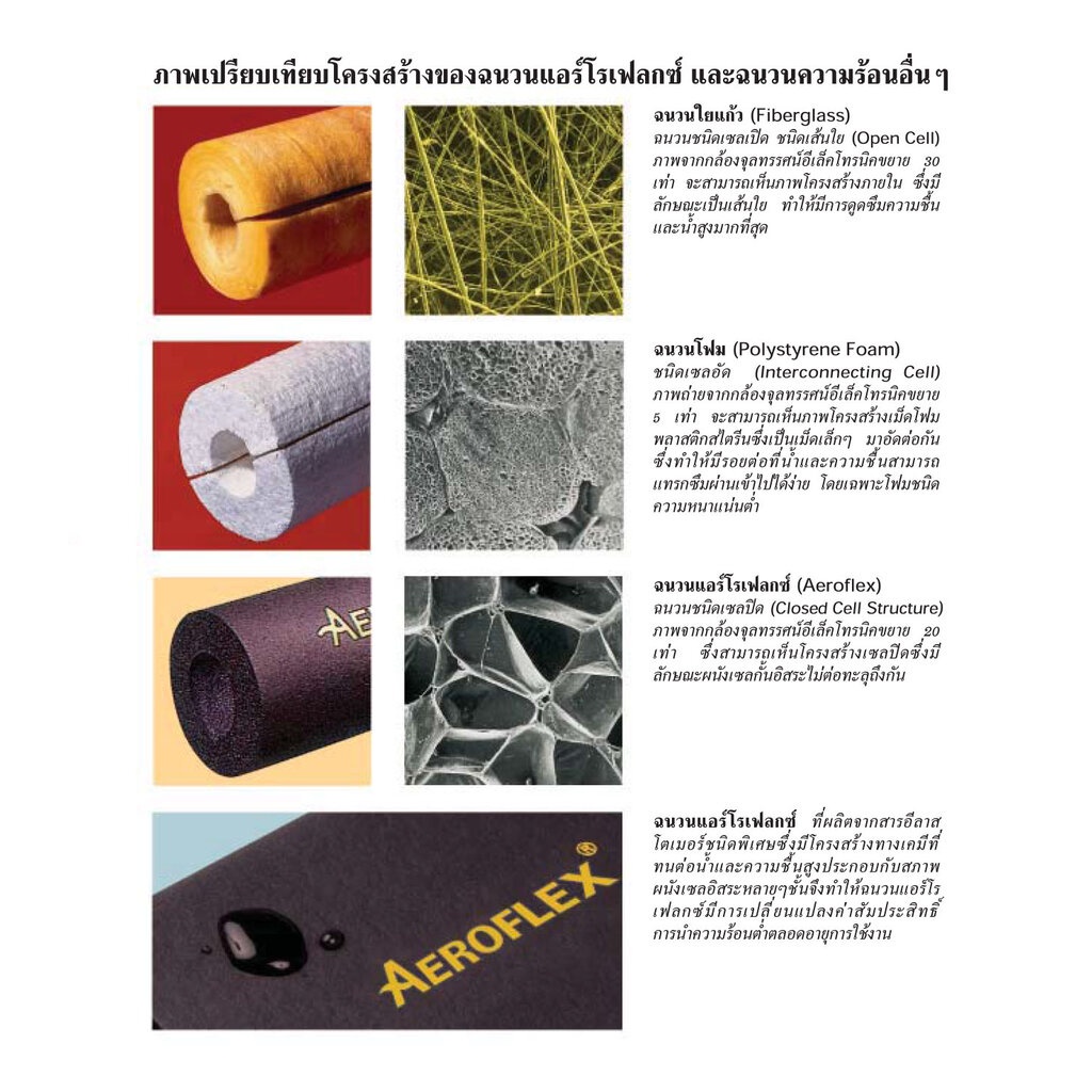 aeroflex-แอโร่เฟล็กซ์-ฉนวนหุ้มท่อแอร์-หนา-1-1-4-นิ้ว