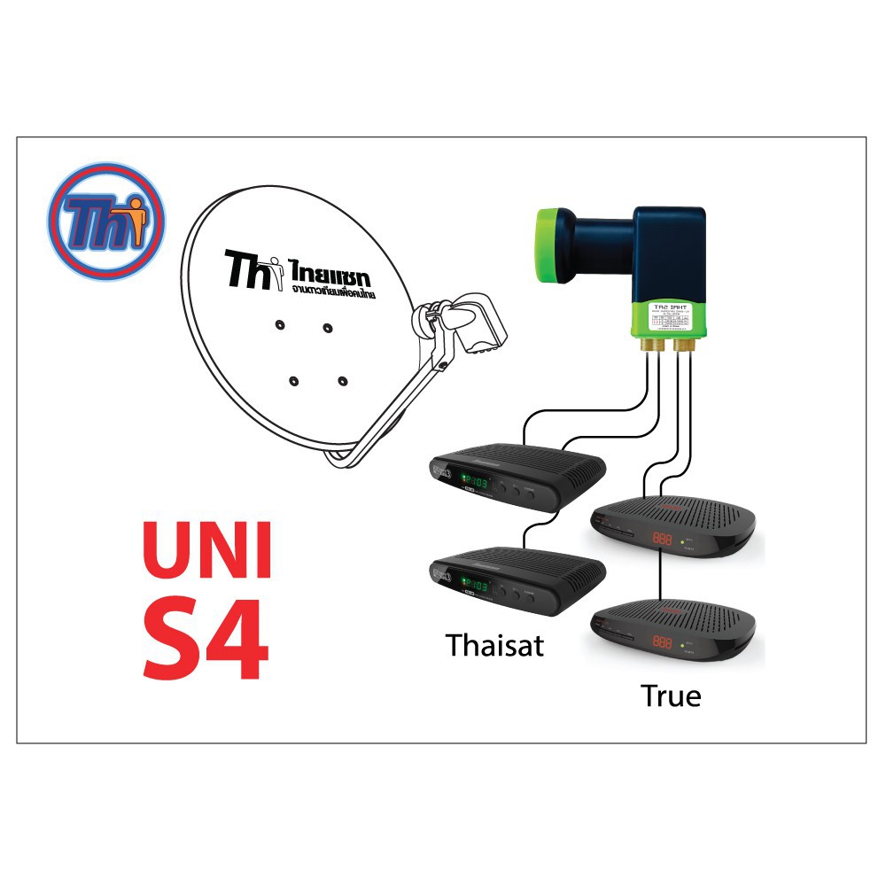 thaisat-lnb-ku-band-quad-universal-4-ขั้ว-รุ่น-uni-s4-สีเขียว-ดำ