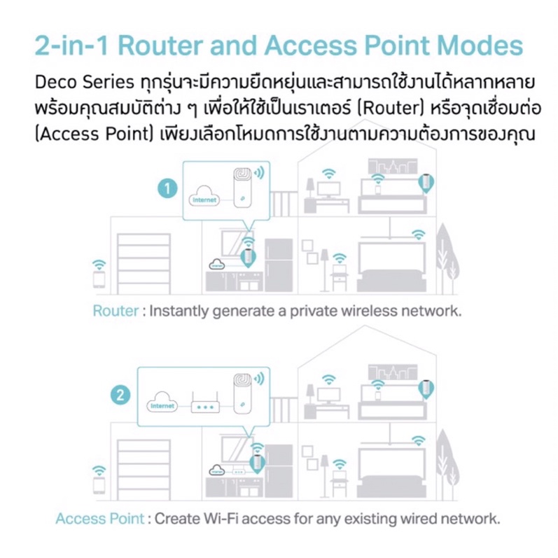 tp-link-deco-m4-3-pack-ac1200-whole-home-mesh-wifi-system-gigabit-ethernet-port-mesh-wifi-mesh-wifi