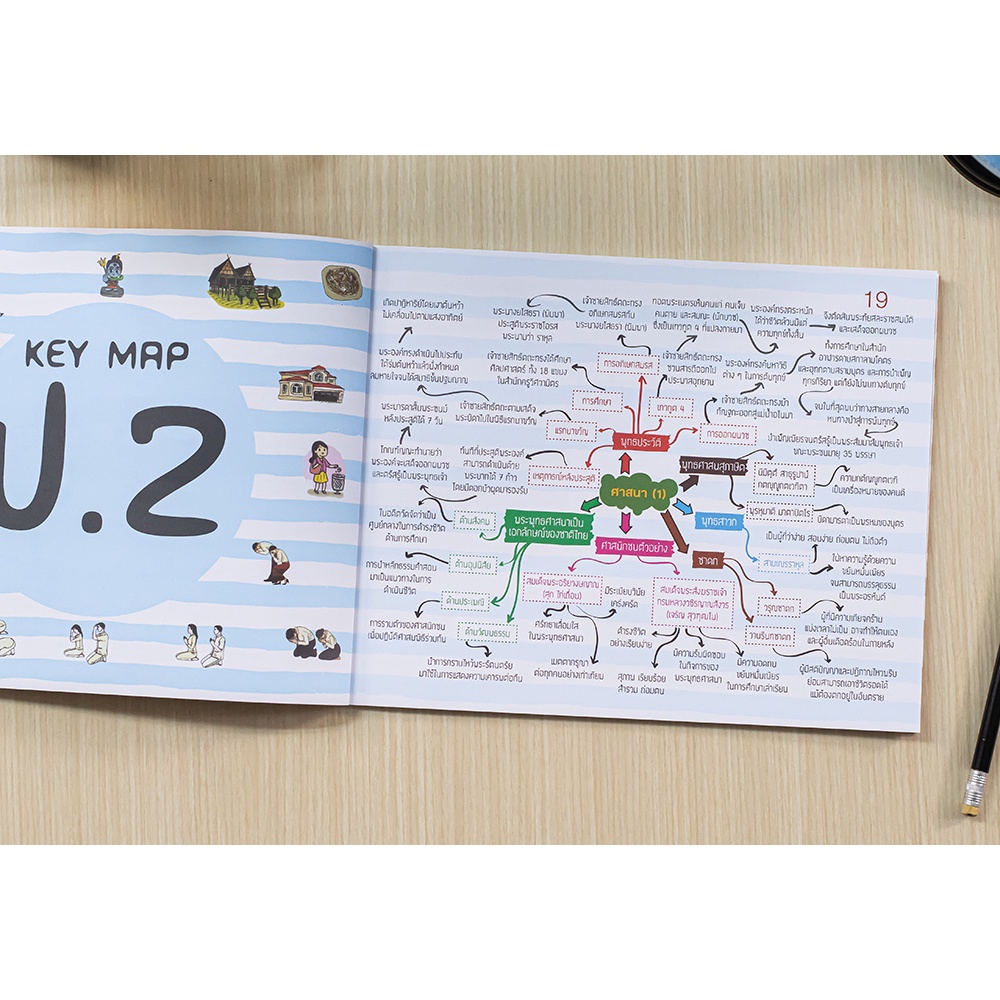หนังสือ-key-map-สังคม-ป-1-ป-6-แผนที่ความคิด-พิชิตข้อสอบมั่นใจ-100