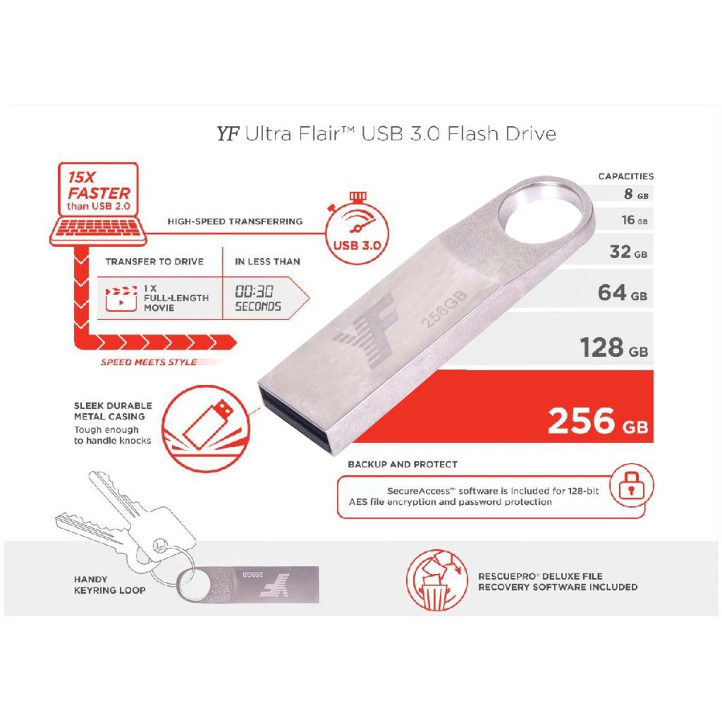 แฟลชไดร์ฟ-แฟลชไดร์-flash-drive-flashdrive-8gb16gb32gb64gb128gb256gb-ดิสก์u-อุปกรณ์จัดเก็บข้อมูล-ของแท้ความเร็วสูงusb3-0