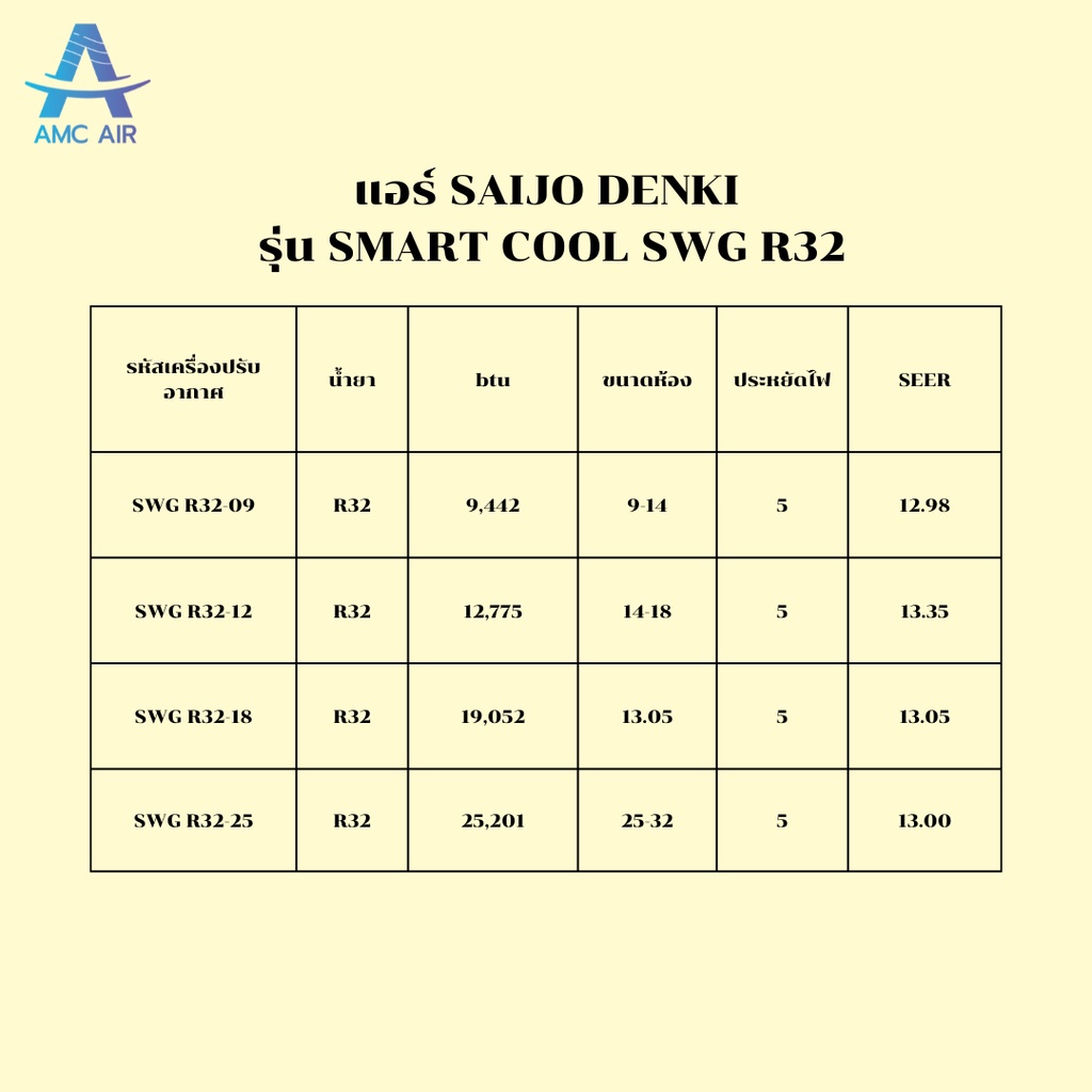 saijo-denki-smartcool-swg-r32-ปี-2023-แอร์ซัยโจเดนกิ-ระบบธรรมดา-แอร์บ้าน