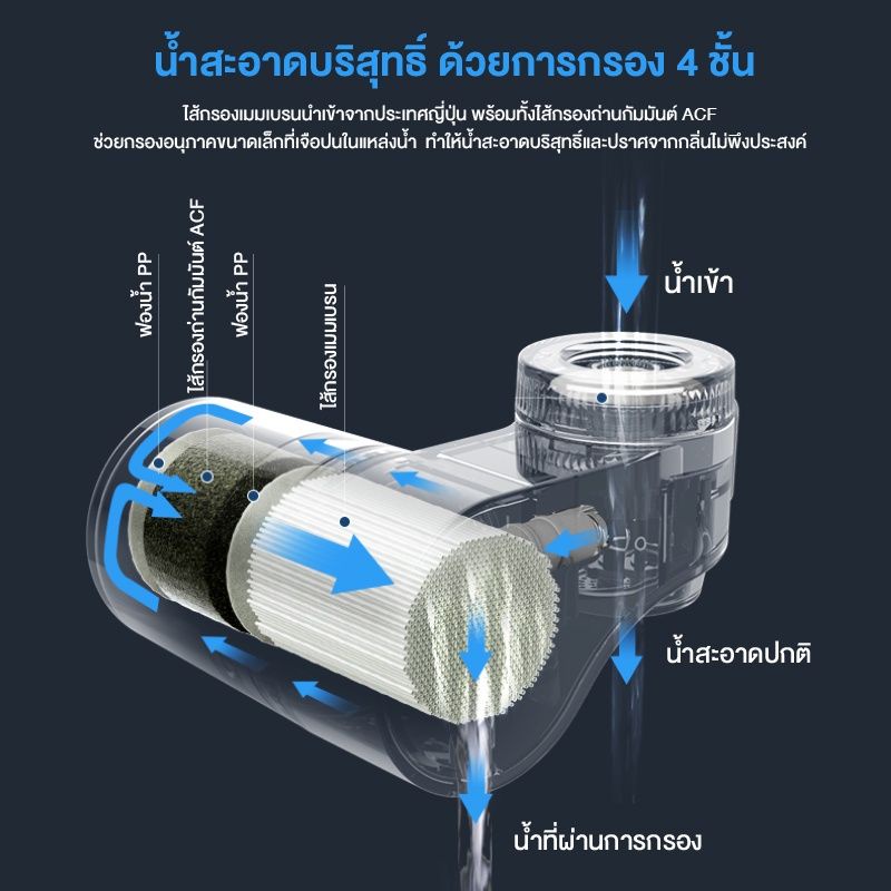 philips-water-awp3752filter-เครื่องกรองน้ำติดก๊อก-หัวก๊อกกรองน้ำ