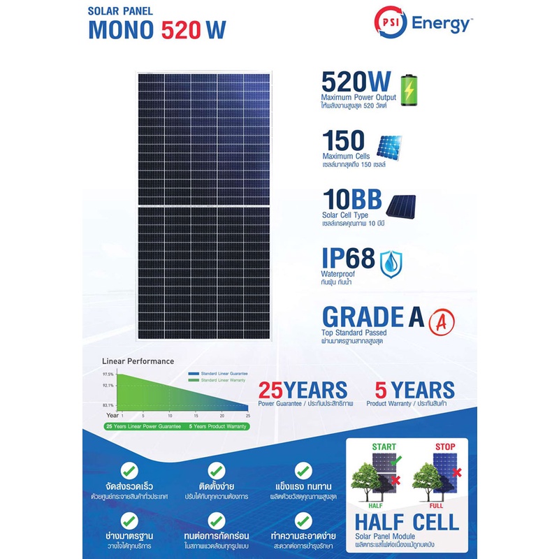 psi-solar-cell-แผงโซล่าเซลล์-mono-ขนาด-520w