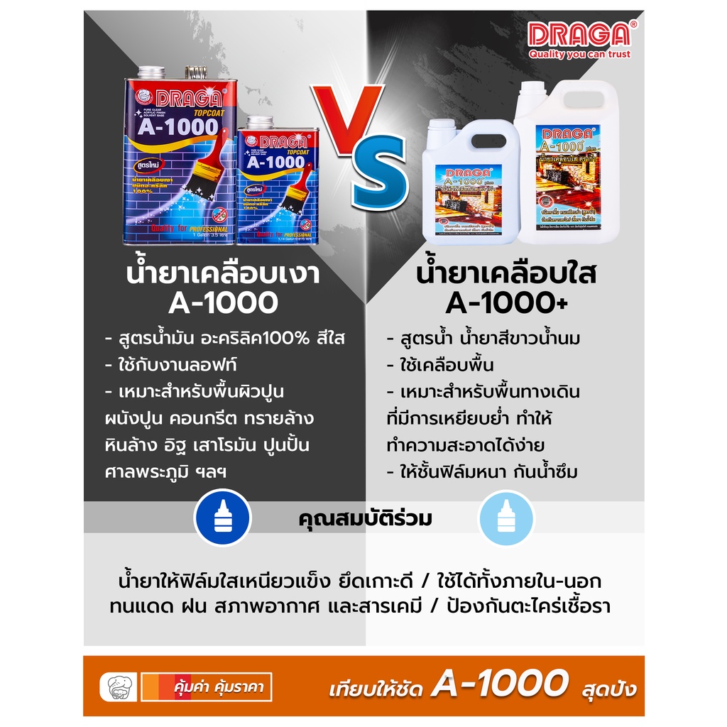 น้ำยาเคลือบเงาอะคริลิค-100-a1000-สูตรน้ำมัน-ดราก้า-875-มล