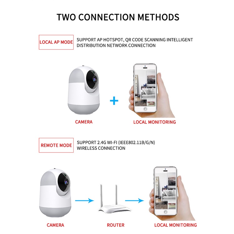 กล้องวงจรปิด-cctv-wifi-ip-ไร้สาย-2-way-ขนาดเล็กเพื่อความปลอดภัยในบ้าน