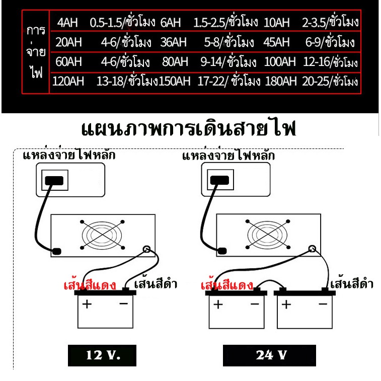 เครื่องชาร์จแบตเตอรี่-ชาร์จแบตเตอรี่-12v-24v-เครื่องชาร์จแบตเตอรี่รถยนต์