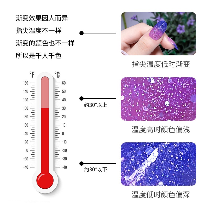 ภาพหน้าปกสินค้ายาทาเล็บเปลี่ยนอุณหภูมิ ยาทาเล็บเปลี่ยนสีได้ ไล่โทนสี สีเล็บเจล สีทาเล็บเจลไม่ต้องอบ สีทาเล็บกึ่งเจล สีเล็บเจลทาเล็บ SC6_GYLBK048 จากร้าน kuike122.th บน Shopee