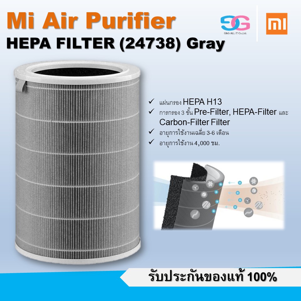 ภาพหน้าปกสินค้าXiaomi Mi Air Purifier HEPA Filter (SCG4021GL) ไส้กรองเครื่องฟอกอากาศ