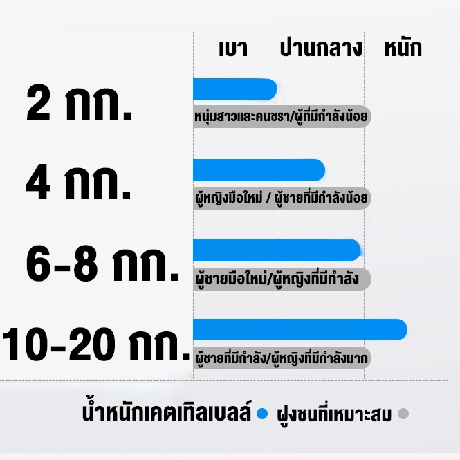 didifit-เคตเทิลเบล-ดัมเบล-2kg-6-kg-10kg-ดรัมเบล-kettlebell-dumbell-dumbbell-ดัมเบลลูกตุ้ม