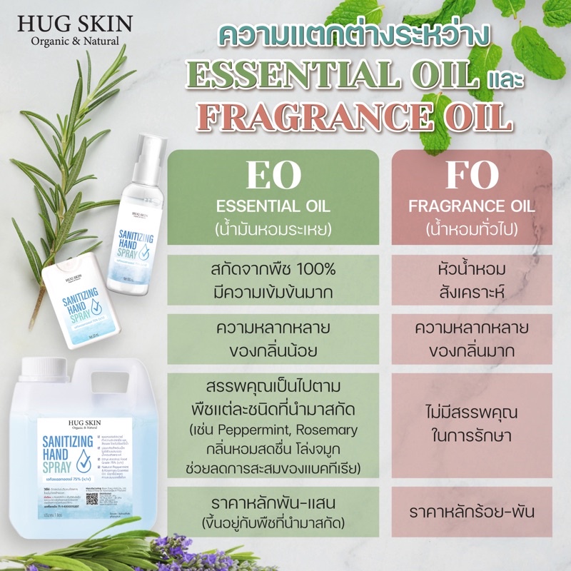 ภาพหน้าปกสินค้าแอลกอฮอล์สเปรย์ Hug Skin Sanitizing Hand Spray สูตร EO 100% ปราศจากน้ำหอม แบบแกนลอน ขนาด 1 ลิตร จากร้าน hugskin บน Shopee