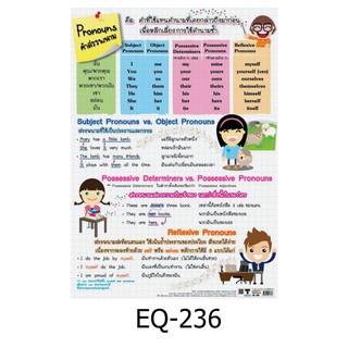 EQ-236 คำสรรพนาม สื่อโปสเตอร์ภาพ กระดาษ หุ้มพลาสติก