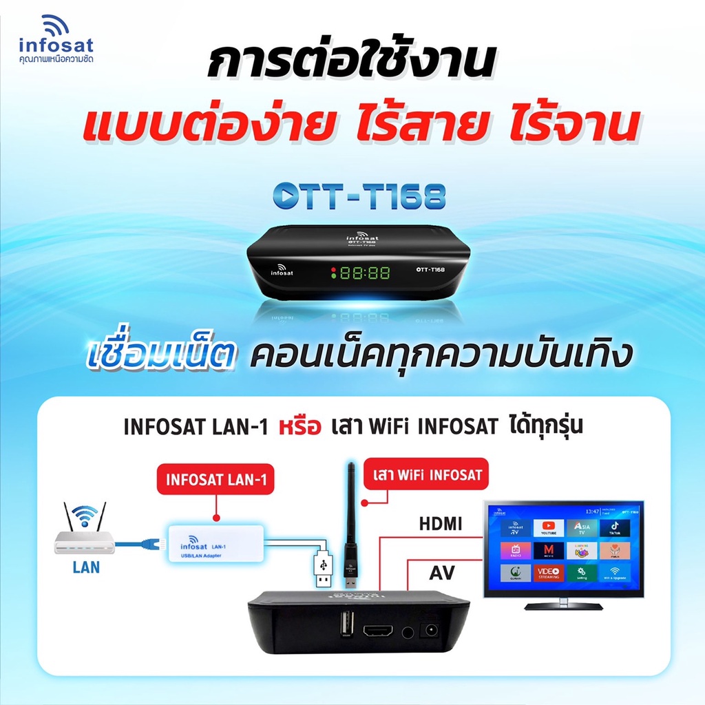 กล่องไฮบริด-t-168-รับชมได้ทั้งดิจิตอลและอินเตอร์เน็ต