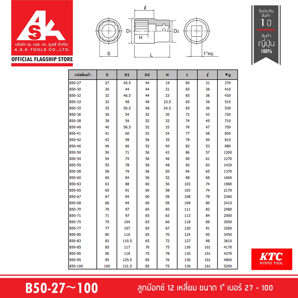 ktc-ลูกบ๊อกซ์-12-เหลี่ยม-ขนาด-1-เบอร์-27-100-พรีออเดอร์รอ-60-วัน-รหัสสินค้า-b50-27-65