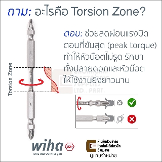 ภาพขนาดย่อของภาพหน้าปกสินค้าWiha ดอกไขควงแฉก PH2 Torsion Zone สองปลาย 2/5/10ชิ้น ยาว 110มม Double End Screwdriver Bits รุ่น 7441 2Hx110 จากร้าน choakchaielectronicsupplies บน Shopee ภาพที่ 1