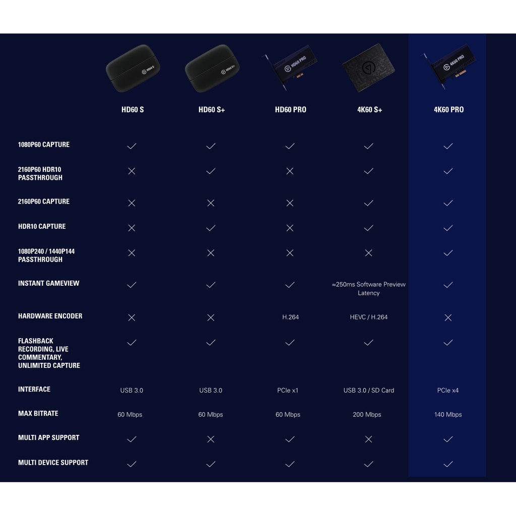 elgato-4k60-pro-internal-capture-card