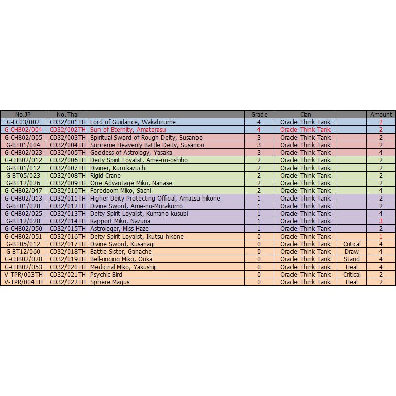 การ์ดไฟท์-แวนการ์ด-cd32-oracal-tink-tank