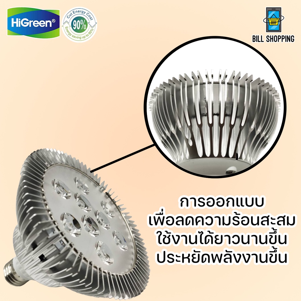 higreen-sportlight-หลอดไฟประหยัดพลังงานสูง-หลอดไฟจานบิน-สว่างมาก-ใช้ได้ทุกสถานที่-หลอดไฟ-led-ขั้วไฟ-e27-ufo-light