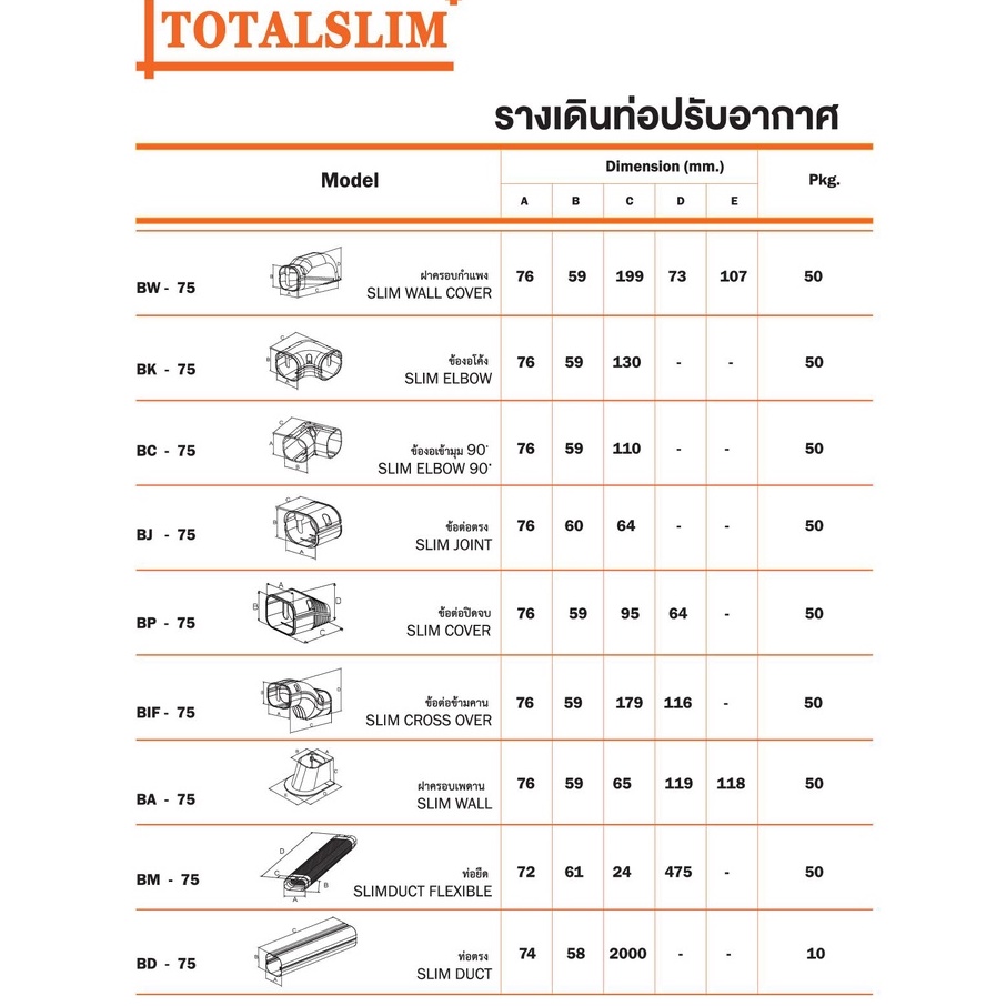 ขายส่ง-ยกลัง-50ชิ้น-กล่อง-ยี่ห้อ-totalslim-ข้อปิดจบ-หรือ-ปิดจบ-เหนียว-ทนทาน-ถูกมากคุ้มกว่า