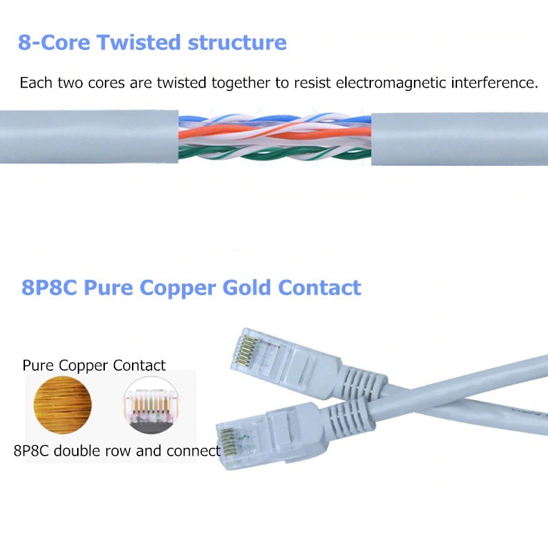 สายแลนสำเร็จรูป-cat6-สายแพทคอร์ด-cat-6-patch-cord-ethernet-high-speed-rj45-network-lan-cable-1m-2m-3m-5m-10m-15m