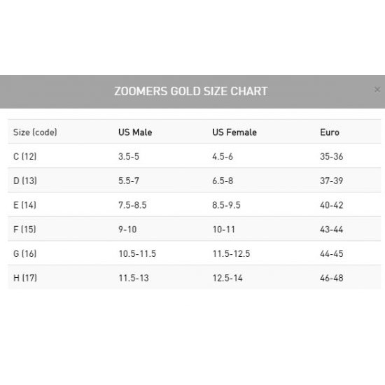 fins-zoomers-gold-fins-ตีนกบว่ายน้ำ