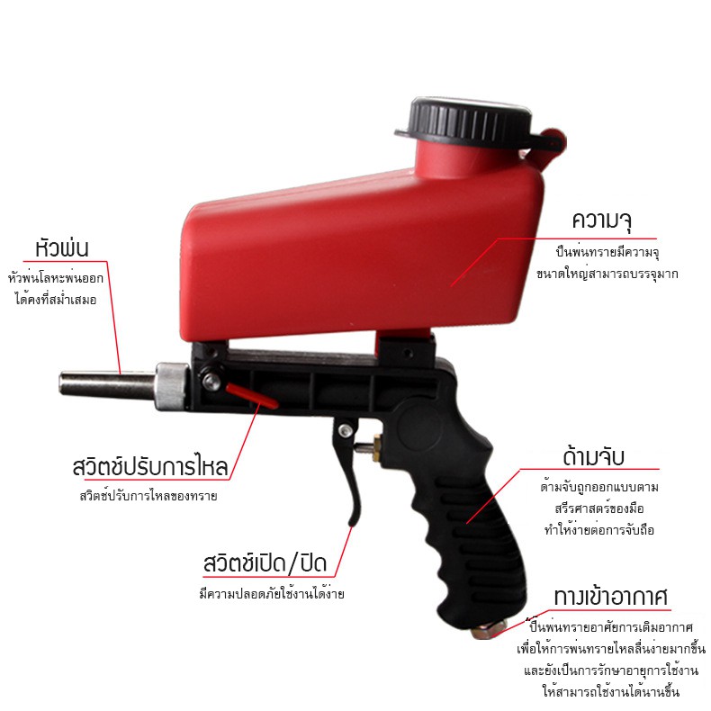 กาพ่นทราย-หัวพ่นทราย-ปืนพ่นทราย