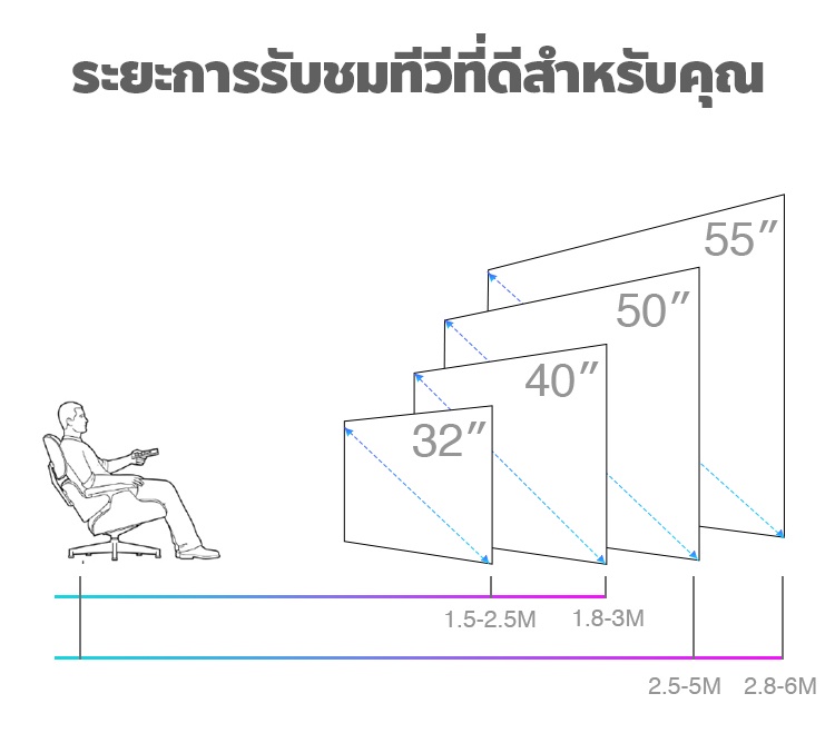 รูปภาพเพิ่มเติมเกี่ยวกับ TCL ทีวี 40 นิ้ว Android11 TV Full HD Wifi/Youtube/Nexflix+FreeVoiceSearchremote (รุ่น LED40S6500)