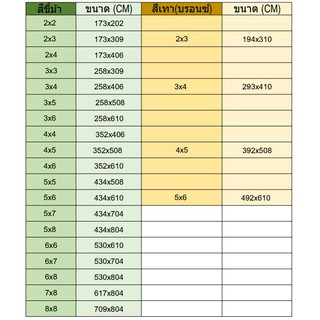 ภาพขนาดย่อของภาพหน้าปกสินค้าผ้าใบกันแดดกันฝน ผ้าใบปูบ่อ กันสาด กันน้ำ มี2สี* พลาสติก PE ขี้ม้า คลุมของ คลุมรถ อเนกประสงค์ กราวชีท คลุมของ จากร้าน mebolodis123 บน Shopee