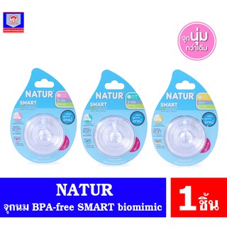ภาพหน้าปกสินค้าเนเจอร์ จุกนม NATUR BPA free รุ่น SMART biomimic ปากกว้าง 1 ชิ้น ที่เกี่ยวข้อง