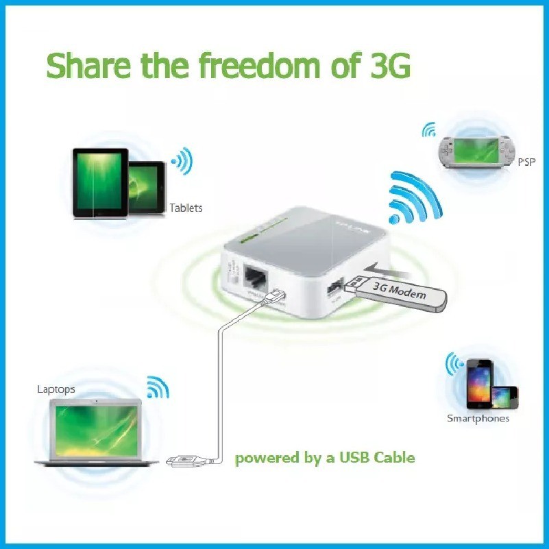 ภาพสินค้าโปรแรง12.12 TP-LINK (TL-MR3020) 3G / 4G Router Wireless N150 Portable จากร้าน hardware_corner บน Shopee ภาพที่ 6