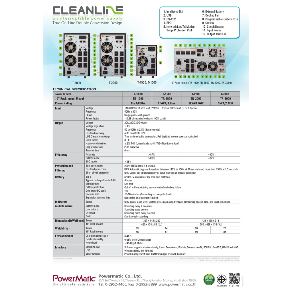 ups-cleanline-tr-2000-2000va-1600w-เครื่องสำรองไฟ-ของแท้-100