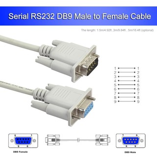 สินค้า ✩Hot Sale Serial RS232 9-Pin Male to Female DB9 9-Pin PC Converter Extension Cable