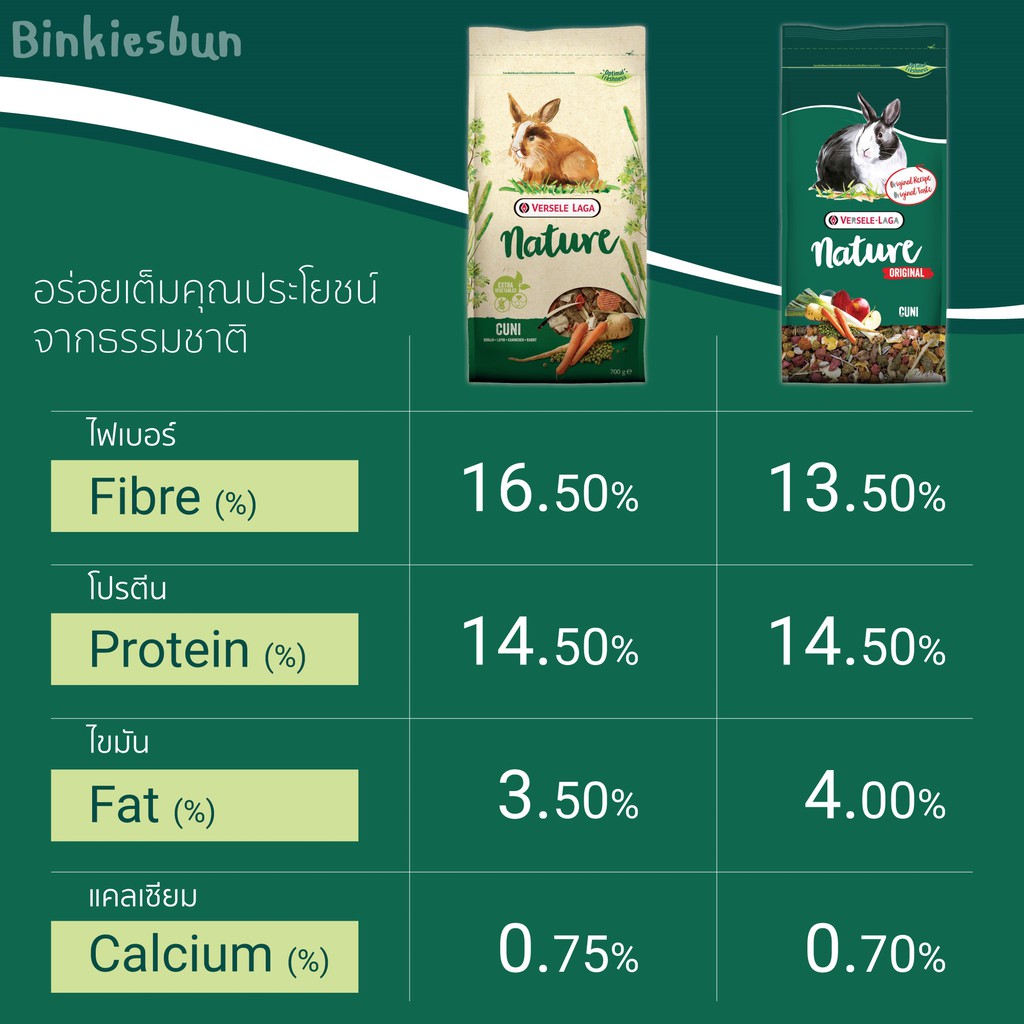 versele-laga-cuni-nature-อาหารกระต่ายโต-แบ่งขาย