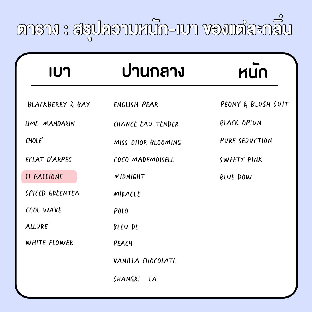 หัวน้ำหอม-มาตรฐาน-ifra-กลิ่น-si-passion-30-ml-bliss-หัวเชื้อน้ำหอม-หัวน้ำหอมจามาโลน-หัวน้ำหอมดิออร์