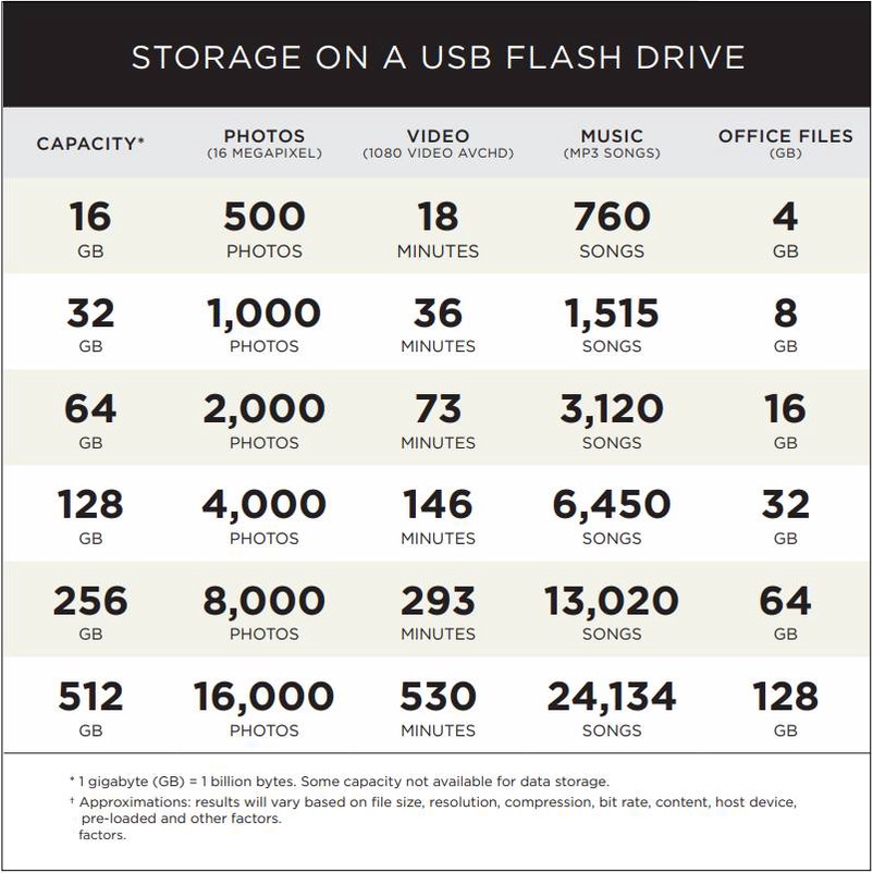 ภาพสินค้าSanDisk Ultra Flair USB 3.0 32GB - Speed / 150MB (SDCZ73-032G-G46) จากร้าน sandisk_thailand_officialshop บน Shopee ภาพที่ 7